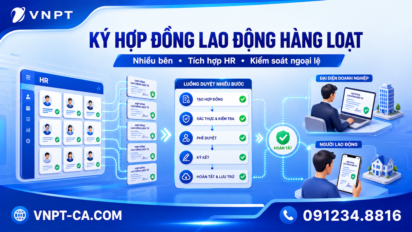 Hợp đồng lao động điện tử: ký hàng loạt, nhiều bên và tích hợp HR trên VNPT eContract