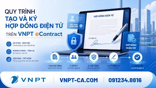 Quy trình tạo và ký hợp đồng điện tử trên VNPT eContract