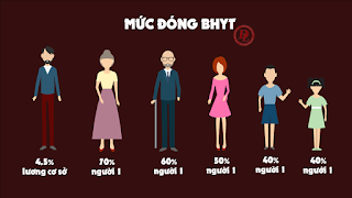 Những điều cần biết về BHYT hộ gia đình